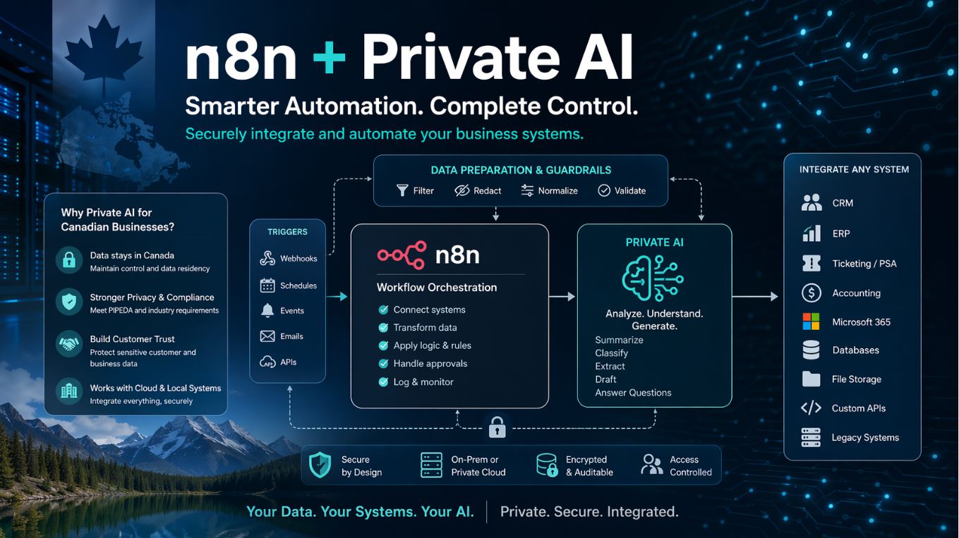 Private AI and n8n for Business Automation