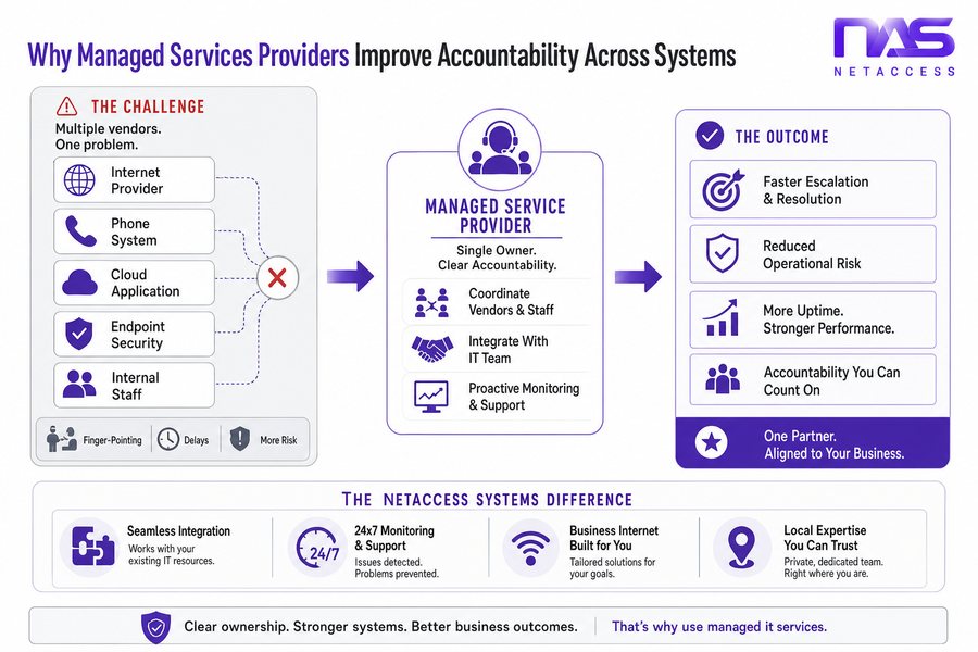 it managed services value proposition