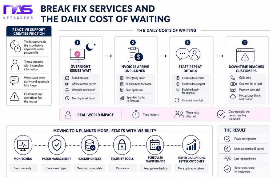 break fix services